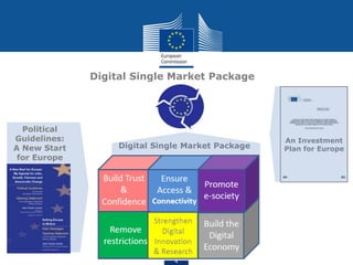 4
Digital Single Market Package
An Investment
Plan for Europe
Political
Guidelines:
A New Start
for Europe
Digital Single Market Package
 