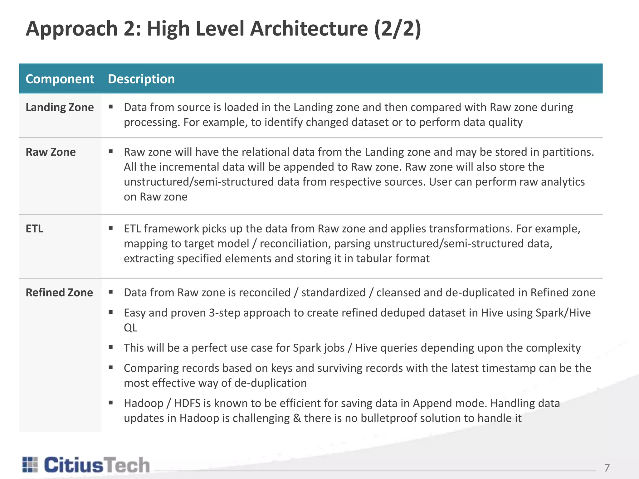 7
Approach 2: High Level Architecture (2/2)
Component Description
Landing Zone  Data from source is loaded in the Landing zone and then compared with Raw zone during
processing. For example, to identify changed dataset or to perform data quality
Raw Zone  Raw zone will have the relational data from the Landing zone and may be stored in partitions.
All the incremental data will be appended to Raw zone. Raw zone will also store the
unstructured/semi-structured data from respective sources. User can perform raw analytics
on Raw zone
ETL  ETL framework picks up the data from Raw zone and applies transformations. For example,
mapping to target model / reconciliation, parsing unstructured/semi-structured data,
extracting specified elements and storing it in tabular format
Refined Zone  Data from Raw zone is reconciled / standardized / cleansed and de-duplicated in Refined zone
 Easy and proven 3-step approach to create refined deduped dataset in Hive using Spark/Hive
QL
 This will be a perfect use case for Spark jobs / Hive queries depending upon the complexity
 Comparing records based on keys and surviving records with the latest timestamp can be the
most effective way of de-duplication
 Hadoop / HDFS is known to be efficient for saving data in Append mode. Handling data
updates in Hadoop is challenging & there is no bulletproof solution to handle it
 