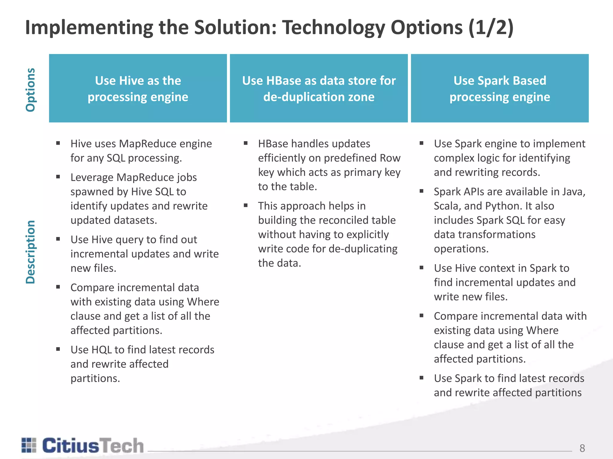 8
Implementing the Solution: Technology Options (1/2)
Use Hive as the
processing engine
Use HBase as data store for
de-duplication zone
Use Spark Based
processing engine
OptionsDescription
 Hive uses MapReduce engine
for any SQL processing.
 Leverage MapReduce jobs
spawned by Hive SQL to
identify updates and rewrite
updated datasets.
 Use Hive query to find out
incremental updates and write
new files.
 Compare incremental data
with existing data using Where
clause and get a list of all the
affected partitions.
 Use HQL to find latest records
and rewrite affected
partitions.
 HBase handles updates
efficiently on predefined Row
key which acts as primary key
to the table.
 This approach helps in
building the reconciled table
without having to explicitly
write code for de-duplicating
the data.
 Use Spark engine to implement
complex logic for identifying
and rewriting records.
 Spark APIs are available in Java,
Scala, and Python. It also
includes Spark SQL for easy
data transformations
operations.
 Use Hive context in Spark to
find incremental updates and
write new files.
 Compare incremental data with
existing data using Where
clause and get a list of all the
affected partitions.
 Use Spark to find latest records
and rewrite affected partitions
 