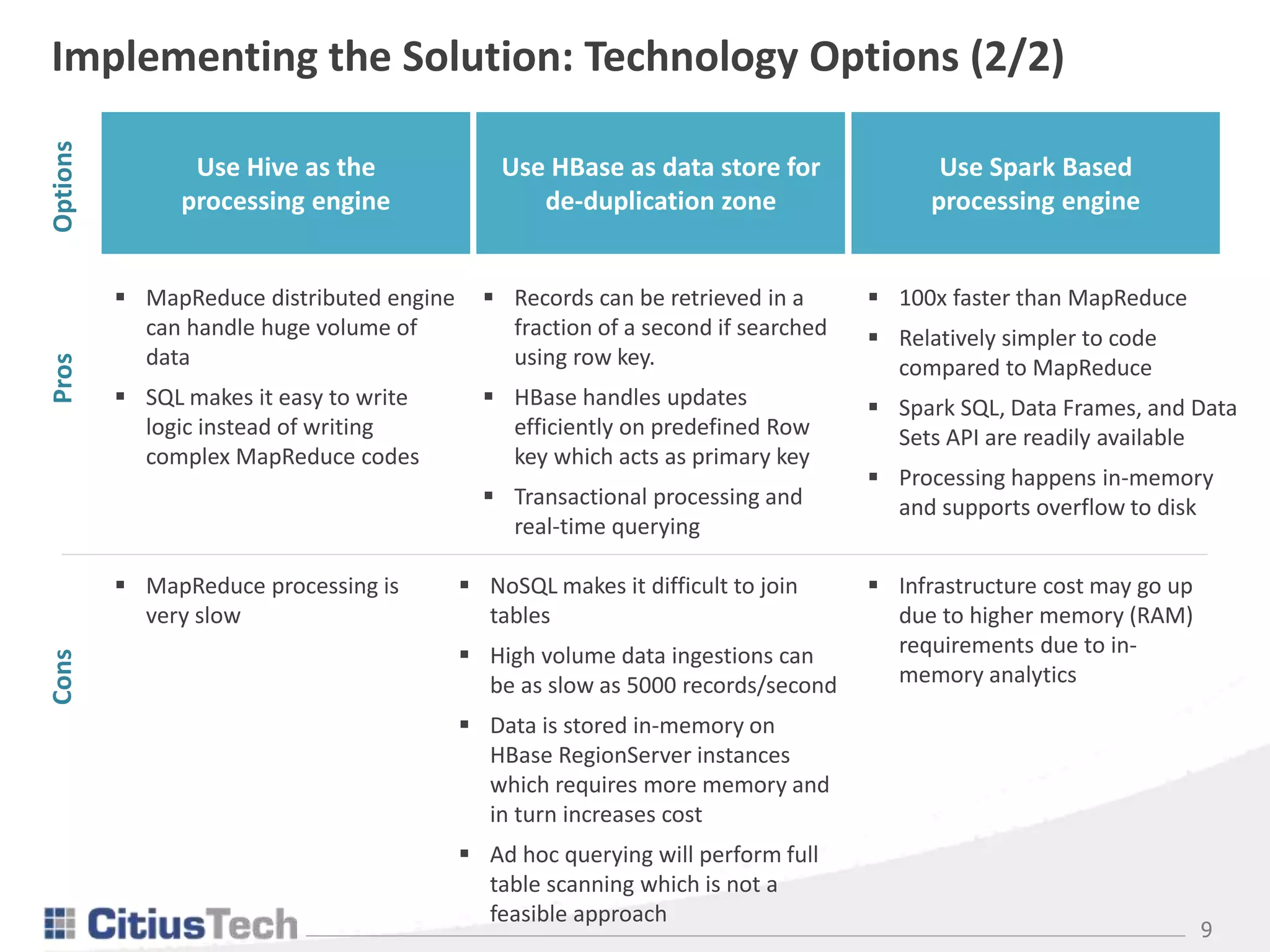 9
Implementing the Solution: Technology Options (2/2)
Use Hive as the
processing engine
Use HBase as data store for
de-duplication zone
Use Spark Based
processing engine
OptionsPros
 MapReduce distributed engine
can handle huge volume of
data
 SQL makes it easy to write
logic instead of writing
complex MapReduce codes
 Records can be retrieved in a
fraction of a second if searched
using row key.
 HBase handles updates
efficiently on predefined Row
key which acts as primary key
 Transactional processing and
real-time querying
 100x faster than MapReduce
 Relatively simpler to code
compared to MapReduce
 Spark SQL, Data Frames, and Data
Sets API are readily available
 Processing happens in-memory
and supports overflow to disk
Cons
 MapReduce processing is
very slow
 NoSQL makes it difficult to join
tables
 High volume data ingestions can
be as slow as 5000 records/second
 Data is stored in-memory on
HBase RegionServer instances
which requires more memory and
in turn increases cost
 Ad hoc querying will perform full
table scanning which is not a
feasible approach
 Infrastructure cost may go up
due to higher memory (RAM)
requirements due to in-
memory analytics
 