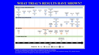 DAPT de-escalation after PCI for Acute MI | PPTX