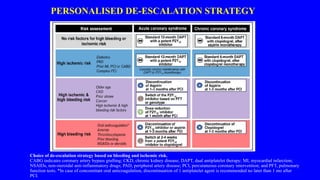 DAPT de-escalation after PCI for Acute MI | PPTX