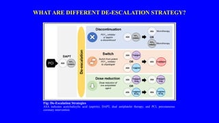 Dapt Mi Algorithm DAPT de-escalation after PCI for Acute MI | PPTX