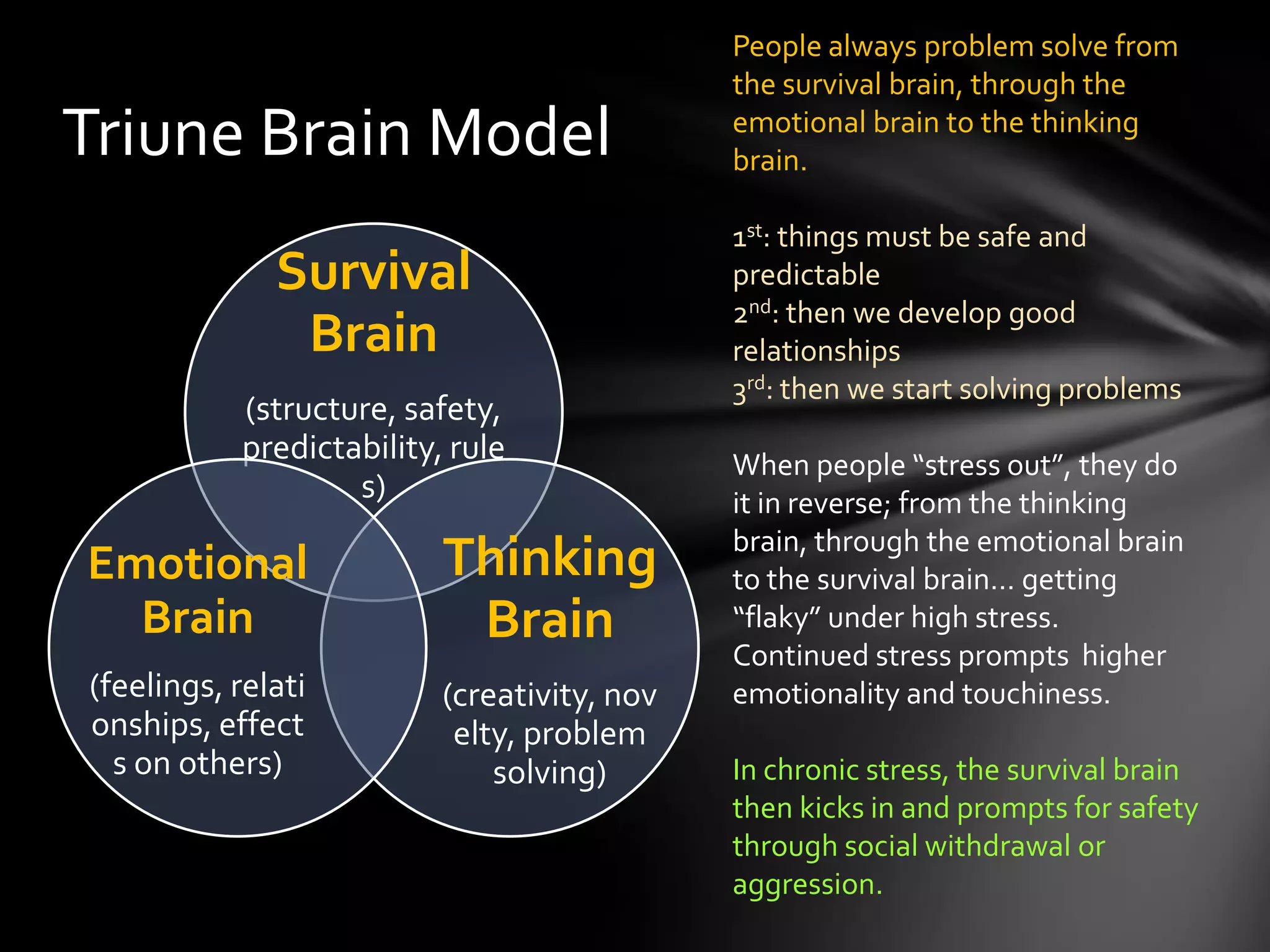 Survival
Brain
(structure, safety,
predictability,
rules)
Thinking
Brain
(creativity,
novelty,
problem
solving)
Emotional
Brain
(feelings,
relationships,
effects on
others)
Triune Brain Model
People always problem solve from
the survival brain, through the
emotional brain to the thinking
brain.
1st: things must be safe and
predictable
2nd: then we develop good
relationships
3rd: then we start solving problems
When people “stress out”, they do
it in reverse; from the thinking
brain, through the emotional brain
to the survival brain… getting
“flaky” under high stress.
Continued stress prompts higher
emotionality and touchiness.
In chronic stress, the survival brain
then kicks in and prompts for safety
through social withdrawal or
aggression.
 