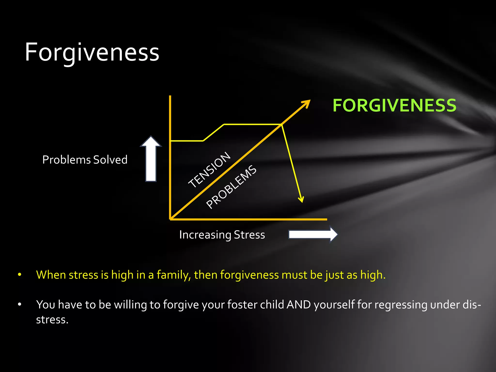 Forgiveness
Increasing Stress
Problems Solved
FORGIVENESS
• When stress is high in a family, then forgiveness must be just as high.
• You have to be willing to forgive your foster child AND yourself for regressing under dis-
stress.
 