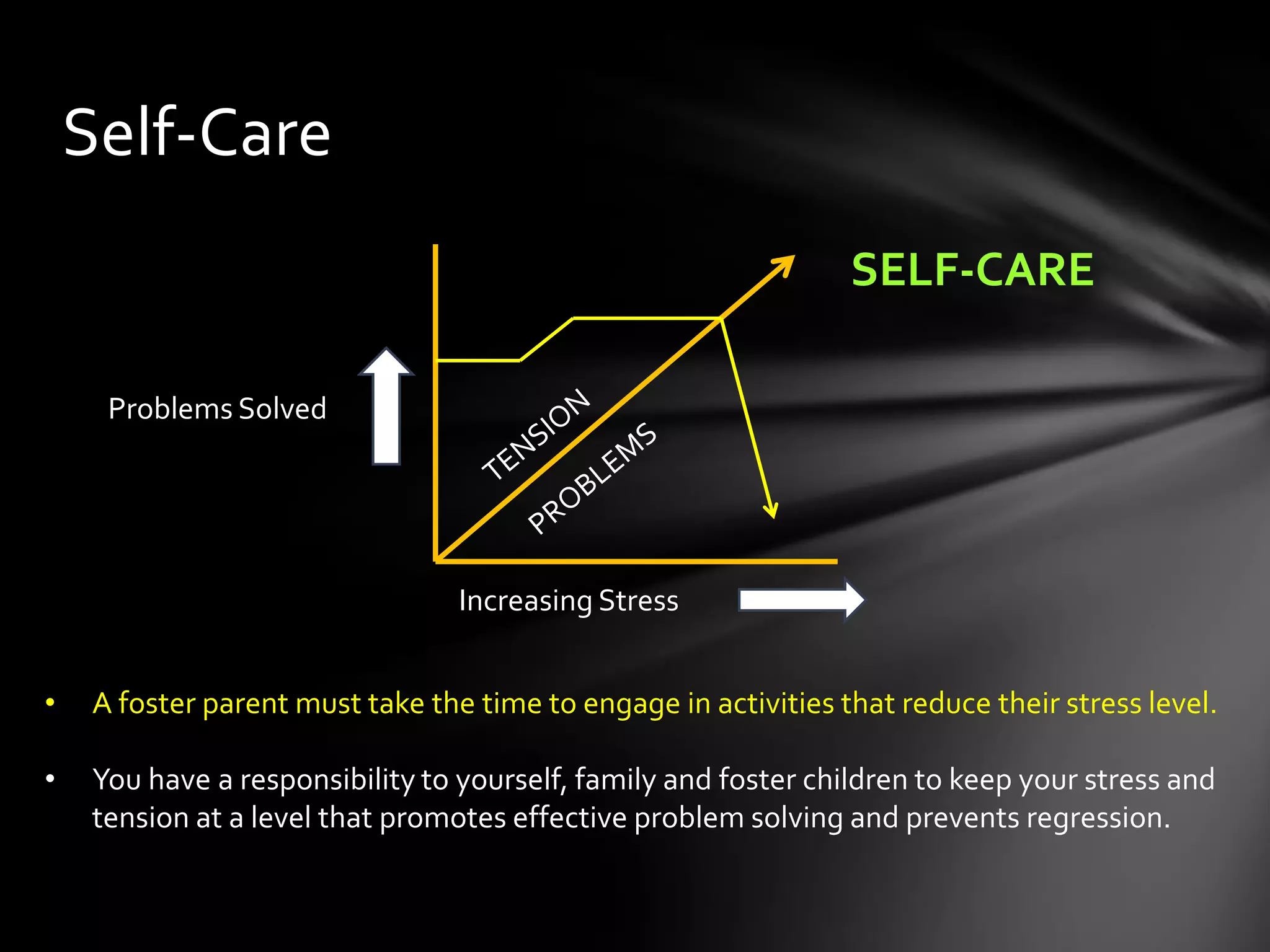 Self-Care
Increasing Stress
Problems Solved
SELF-CARE
• A foster parent must take the time to engage in activities that reduce their stress level.
• You have a responsibility to yourself, family and foster children to keep your stress and
tension at a level that promotes effective problem solving and prevents regression.
 