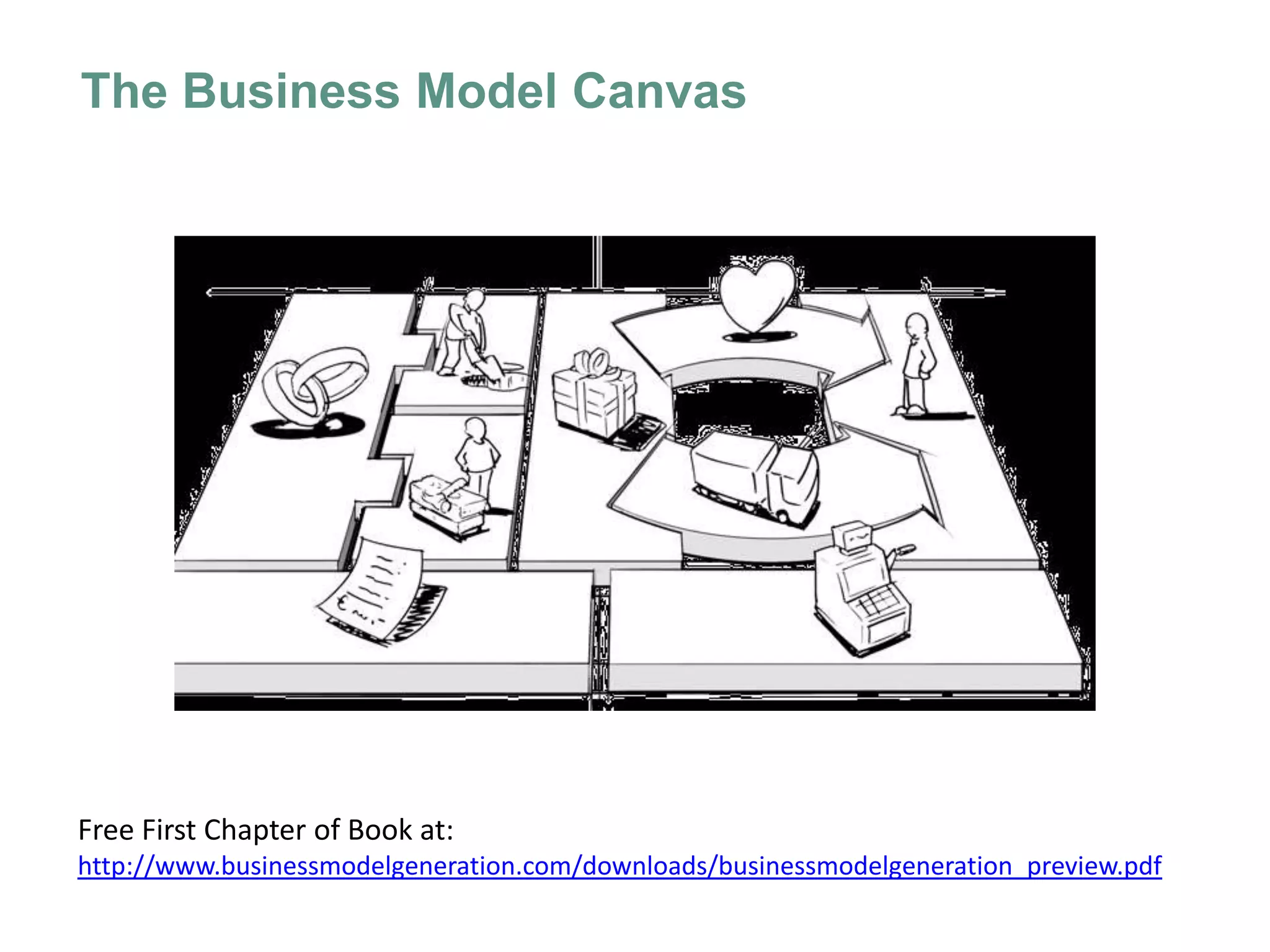 The Business Model Canvas




Free First Chapter of Book at:
http://www.businessmodelgeneration.com/downloads/businessmodelgeneration_preview.pdf
 