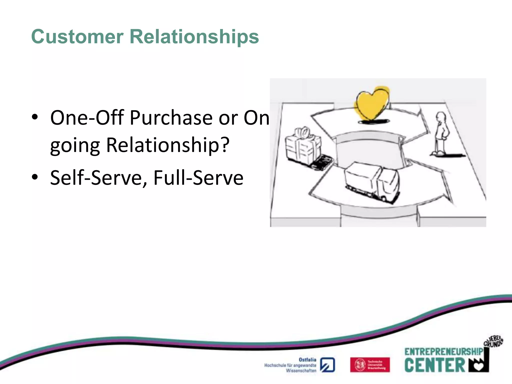 Customer Relationships



• One-Off Purchase or On-
  going Relationship?
• Self-Serve, Full-Serve
 
