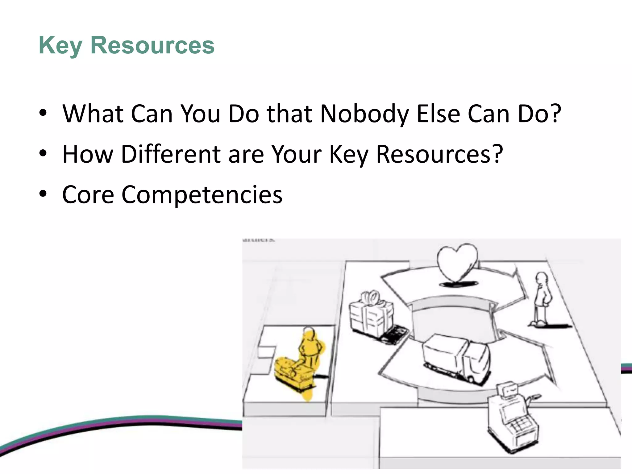 Key Resources

• What Can You Do that Nobody Else Can Do?
• How Different are Your Key Resources?
• Core Competencies
 