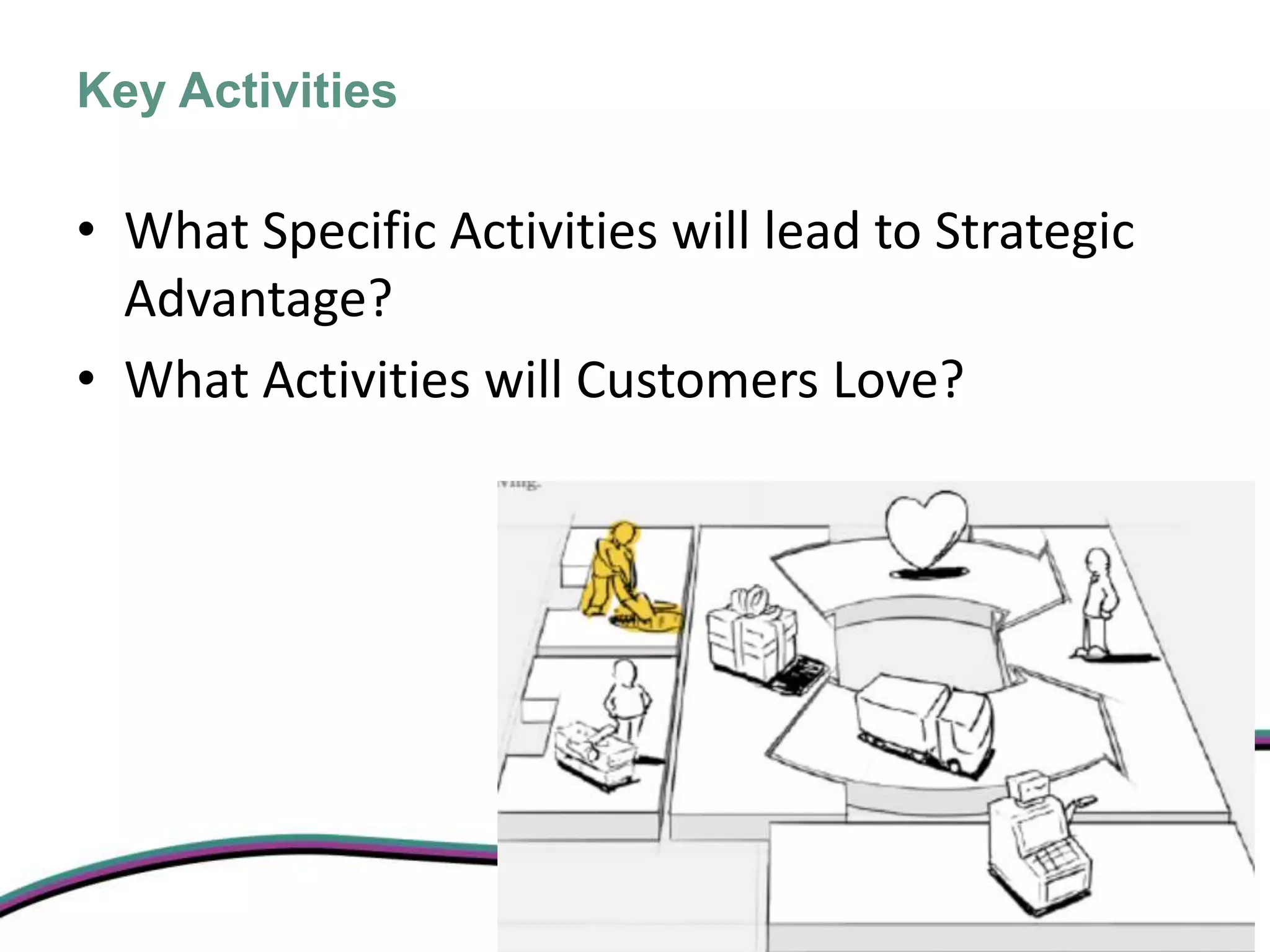 Key Activities

• What Specific Activities will lead to Strategic
  Advantage?
• What Activities will Customers Love?
 