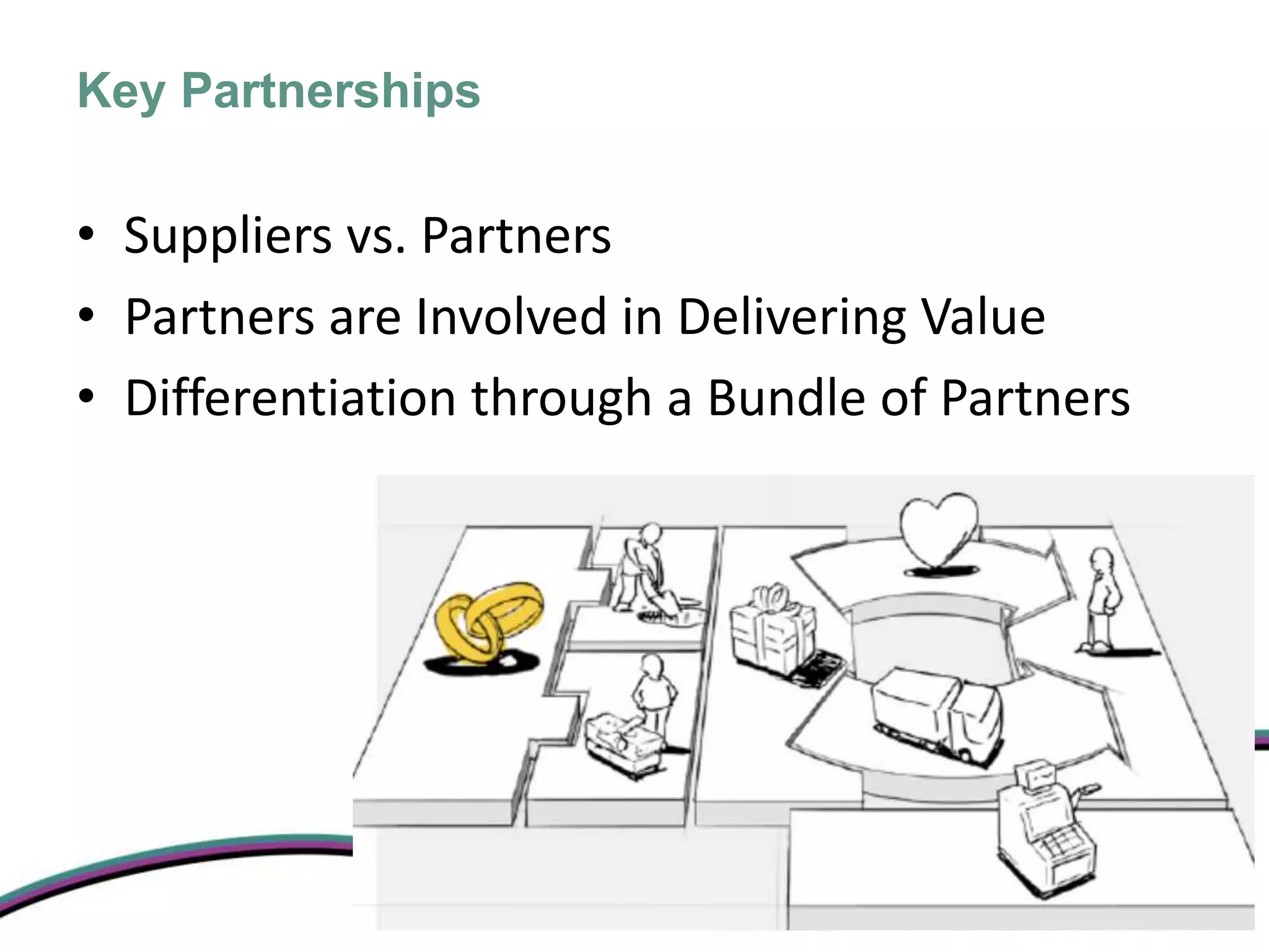 Key Partnerships

• Suppliers vs. Partners
• Partners are Involved in Delivering Value
• Differentiation through a Bundle of Partners
 