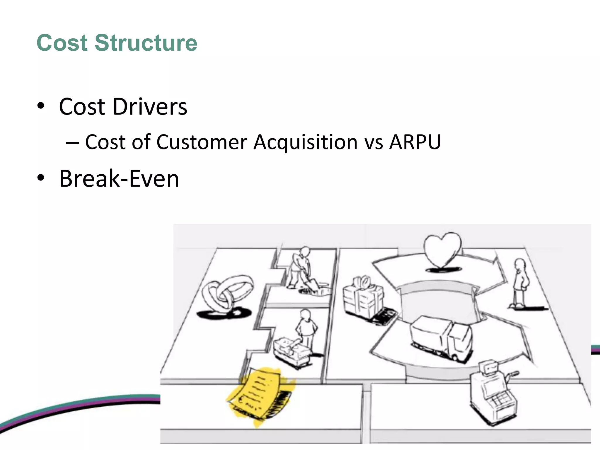 Cost Structure

• Cost Drivers
  – Cost of Customer Acquisition vs ARPU
• Break-Even
 
