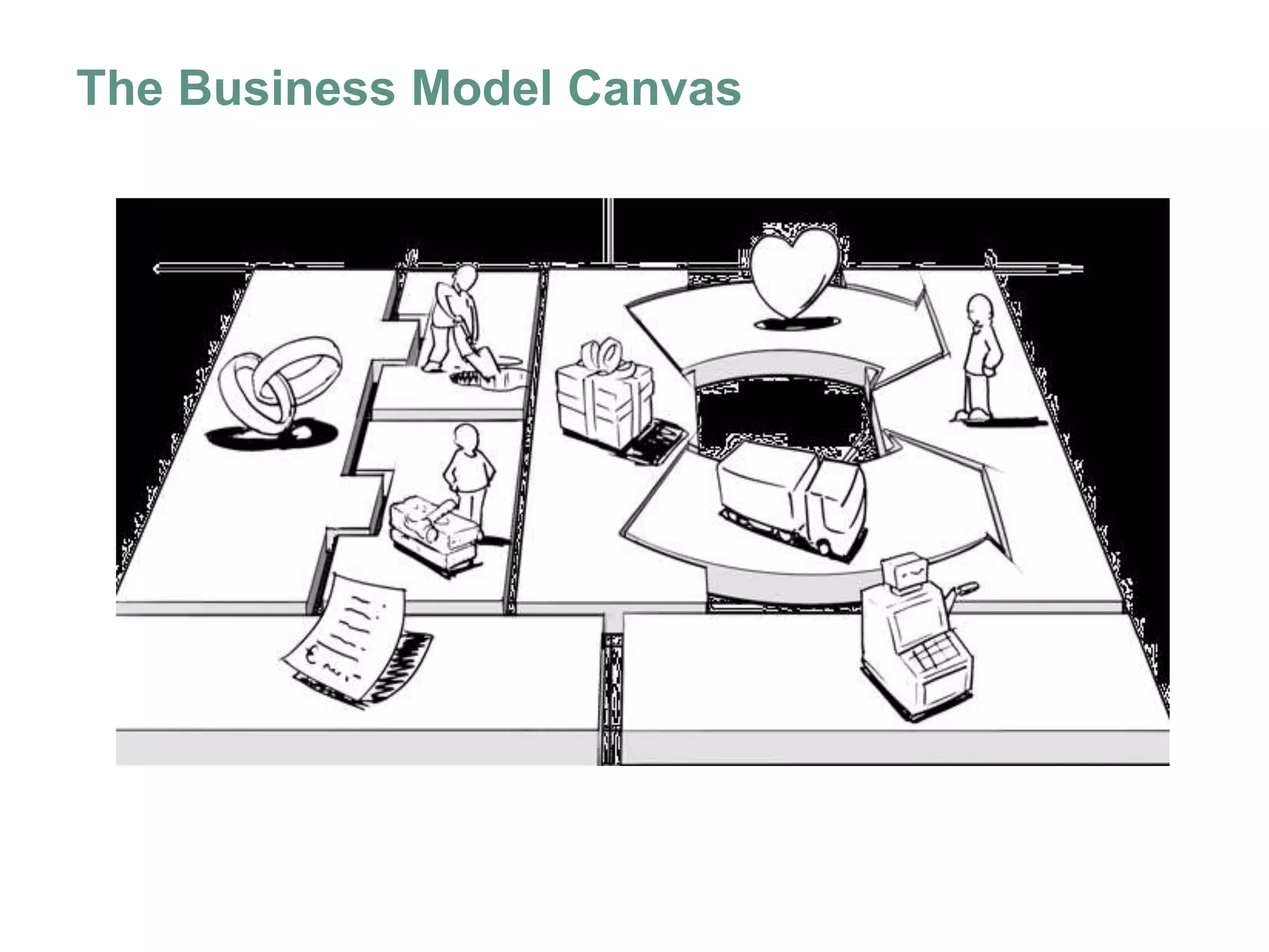 The Business Model Canvas
 