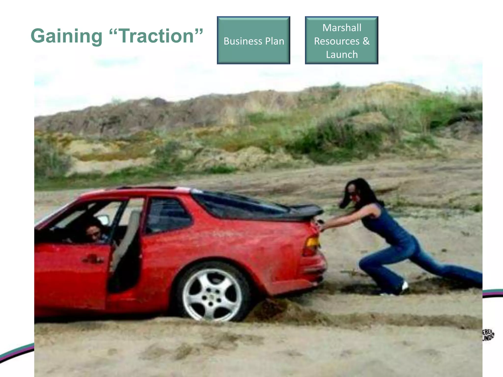 Marshall
Gaining “Traction”   Business Plan   Resources &
                                       Launch
 