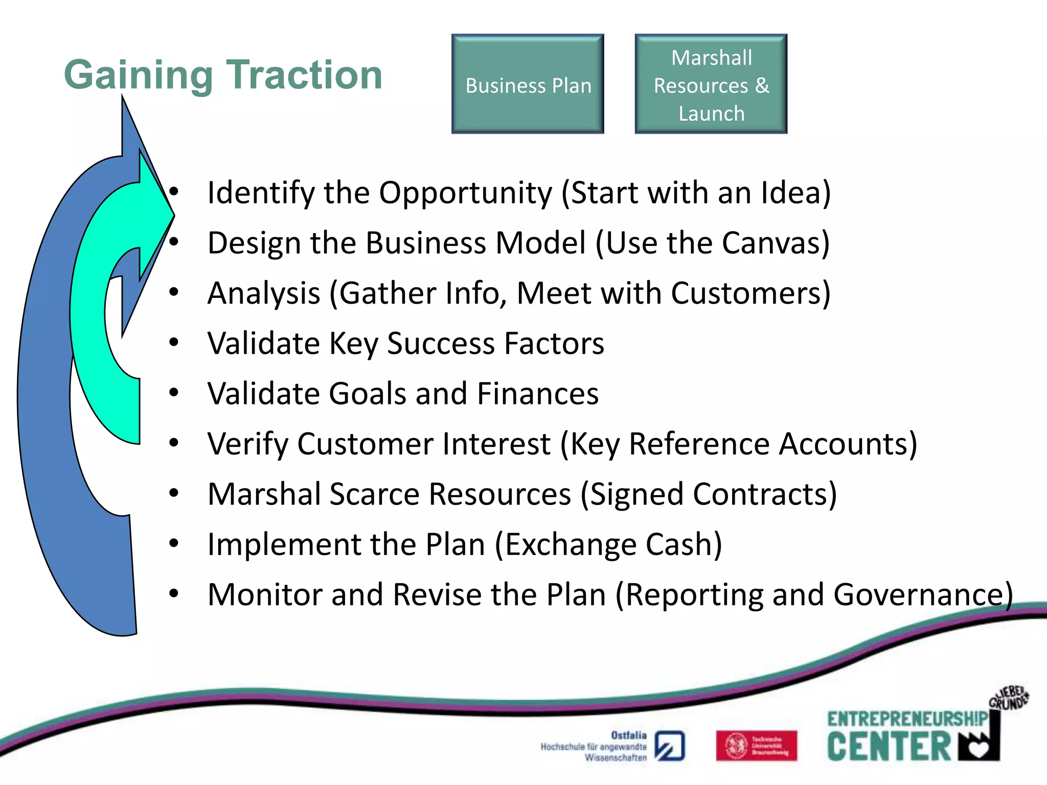 Marshall
Gaining Traction          Business Plan   Resources &
                                            Launch


     •   Identify the Opportunity (Start with an Idea)
     •   Design the Business Model (Use the Canvas)
     •   Analysis (Gather Info, Meet with Customers)
     •   Validate Key Success Factors
     •   Validate Goals and Finances
     •   Verify Customer Interest (Key Reference Accounts)
     •   Marshal Scarce Resources (Signed Contracts)
     •   Implement the Plan (Exchange Cash)
     •   Monitor and Revise the Plan (Reporting and Governance)
 