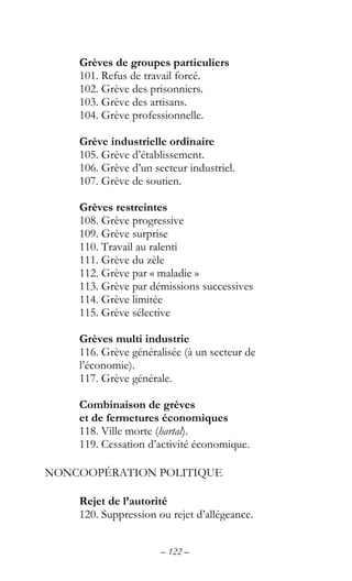 – 122 –
Grèves de groupes particuliers
101. Refus de travail forcé.
102. Grève des prisonniers.
103. Grève des artisans.
104. Grève professionnelle.
Grève industrielle ordinaire
105. Grève d’établissement.
106. Grève d’un secteur industriel.
107. Grève de soutien.
Grèves restreintes
108. Grève progressive
109. Grève surprise
110. Travail au ralenti
111. Grève du zèle
112. Grève par « maladie »
113. Grève par démissions successives
114. Grève limitée
115. Grève sélective
Grèves multi industrie
116. Grève généralisée (à un secteur de
l’économie).
117. Grève générale.
Combinaison de grèves
et de fermetures économiques
118. Ville morte (hartal).
119. Cessation d’activité économique.
NONCOOPÉRATION POLITIQUE
Rejet de l’autorité
120. Suppression ou rejet d’allégeance.
 