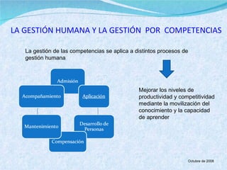 LA GESTIÓN HUMANA Y LA GESTIÓN  POR  COMPETENCIAS Mejorar los niveles de productividad y competitividad mediante la movilización del conocimiento y la capacidad de aprender La gestión de las competencias se aplica a distintos procesos de gestión humana  Octubre de 2008 