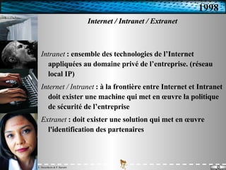 Internet / Intranet / Extranet Intranet  : ensemble des technologies de l’Internet appliquées au domaine privé de l’entreprise. (réseau local IP) Internet / Intranet  : à la frontière entre Internet et Intranet doit exister une machine qui met en œuvre la politique de sécurité de l’entreprise Extranet  : doit exister une solution qui met en œuvre l'identification des partenaires 1998 