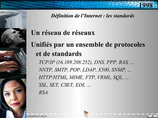 Définition de l’Internet : les standards Un réseau de réseaux Unifiés par un ensemble de protocoles et de standards TCP/IP (16.189.208.252), DNS, PPP, RAS, ... NNTP, SMTP, POP, LDAP, X500, SNMP, ...  HTTP/HTML, MIME, FTP, VRML, SQL, ... SSL, SET, CSET, EDI, … RSA 1998 