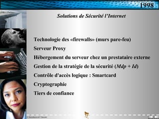 Solutions de Sécurité l’Internet Technologie des «firewalls» (murs pare-feu) Serveur Proxy Hébergement du serveur chez un prestataire externe Gestion de la stratégie de la sécurité ( Mdp + Id ) Contrôle d'accès logique : Smartcard Cryptographie Tiers de confiance 1998 