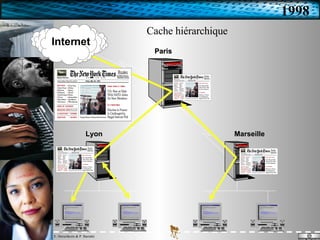 Cache hiérarchique Paris Lyon Marseille 1998 Internet 