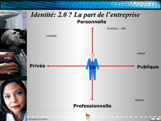 Identité: 2.0 ? La part de l’entreprise Personnelle Professionnelle Publique Privée ID contrôle fonction - rôle statut liberté 