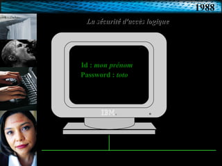 La sécurité d'accès logique Id :  mon prénom Password :  toto 1988 