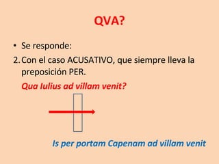QVA? Se responde: Con el caso ACUSATIVO, que siempre lleva la preposición PER. Qua Iulius ad villam venit?  Is per portam Capenam ad villam venit 
