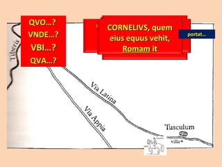 QVO…?  VNDE…? VBI…? QVA…? portat… CORNELIVS, quem eius equus vehit,  Tusculo  venit CORNELIVS, quem eius equus vehit,  apud viam Latinam  est CORNELIVS, quem eius equus vehit,  viâ Latinâ  ambulat CORNELIVS, quem eius equus vehit,  Romam  it 
