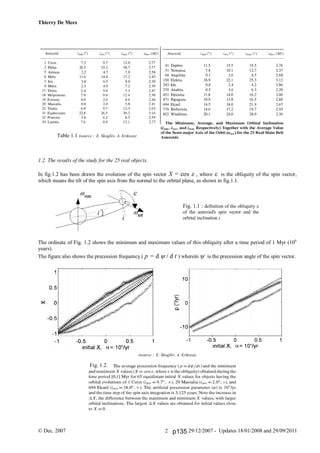 Thierry De Mees
© Dec. 2007 29/12/2007 - Updates 18/01/2008 and 29/09/20112
Table 1.1 (source : E. Skoglöv, A. Erikson)
1.2. The results of the study for the 25 real objects.
In fig.1.2 has been drawn the evolution of the spin vector X = cos  , where  is the obliquity of the spin vector,
which means the tilt of the spin axis from the normal to the orbital plane, as shown in fig.1.1.
The ordinate of Fig. 1.2 shows the minimum and maximum values of this obliquity after a time period of 1 Myr (106
years).
The figure also shows the precession frequency ( p = d  / d t ) wherein  is the precession angle of the spin vector.
(source : E. Skoglöv, A. Erikson)
Fig. 1.2.
Fig. 1.1 : definition of the obliquity 
of the asteroid's spin vector and the
orbital inclination i.
i
i
p135
 