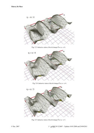 Thierry De Mees
© Dec. 2007 29/12/2007 - Updates 18/01/2008 and 29/09/20115
Fig. 2.3: Indicative values of the tilt change  at  /6 .
Fig. 2.4: Indicative values of the tilt change  at  /4 .
Fig. 2.5: Indicative values of the tilt change  at  /3 .
p155
 