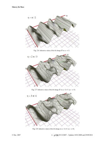 Thierry De Mees
© Dec. 2007 29/12/2007 - Updates 18/01/2008 and 29/09/20116
Fig. 2.6: Indicative values of the tilt change  at  /2 .
Fig. 2.7: Indicative values of the tilt change  at 2 /3 (- /3).
Fig. 2.8: Indicative values of the tilt change at 3 /4 (- /4).
p156
 