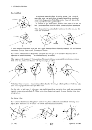 © 2003 Thierry De Mees
Oct. 2003 update 01/06/20044
ω
Fc
Ft Ω
F
The First Effect
The small mass, name it a planet, is rotating around a star. This is of
course due to the gravitation force, in equilibrium with the centrifugal
force. But in the gyrotation field of the star, the planet will feel another
force, perpendicular to the gyrotation field.
This force can be split in one force Fc pointing to the centre of the star, and
one, Ft perpendicular to the first, tending to move the planet downwards.
When the planet arrives after a half revolution at the other side, also the
forces will be inverted:
Fc is still pointing to the centre of the star, and Ft tends this time to move the planet upwards. This will bring the
planet away from the plane through the equator of the star.
But when the orbit direction of the planet is retrograde (the orbit spin of the planet and the spin of star are
opposite), the orbit derives away ! The star seems ejecting the planet !
What happens with this planet ? We check it out. The planet will move towards different oriented gyrotation
fields of the star, but the orbit diameter will stay unchanged, as before.
And after a while, it becomes a planet with an orbit in the other direction, in order to get forces which tend to the
plane which is perpendicular to the spin of the star !
The first effect: In both cases, Fc will create a new equilibrium with the gravitation force, but Ft tend to move the
planet in a plane, perpendicular to Ω. All the orbits of the planets tend to go in the same direction of the star’s
spin, prograde.
The Second Effect
But what about the influence of the planet’s rotation? The planet can be seen as a multitude of rotating mass
dipoles. Each dipole will feel the force F = m (v x Ω) and will create a momentum.
ω
F
Ω
ω Ω
F
ω
Ω
F
Ω ω
F
F
F Ω
ω
F
F Ω
ω
F
F
ω Ω
ω
F
Ω
ω
F
Ω
ω
Ω
p30
 