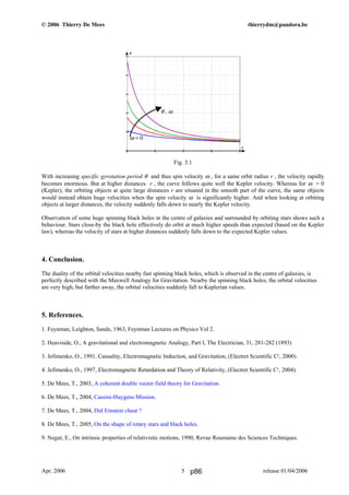 © 2006 Thierry De Mees thierrydm@pandora.be
Fig. 3.1
With increasing specific gyrotation period θ and thus spin velocity ω , for a same orbit radius r , the velocity rapidly
becomes enormous. But at higher distances r , the curve follows quite well the Kepler velocity. Whereas for ω = 0
(Kepler), the orbiting objects at quite large distances r are situated in the smooth part of the curve, the same objects
would instead obtain huge velocities when the spin velocity ω is significantly higher. And when looking at orbiting
objects at larger distances, the velocity suddenly falls down to nearly the Kepler velocity.
Observation of some huge spinning black holes in the centre of galaxies and surrounded by orbiting stars shows such a
behaviour. Stars close-by the black hole effectively do orbit at much higher speeds than expected (based on the Kepler
law), whereas the velocity of stars at higher distances suddenly falls down to the expected Kepler values.
4. Conclusion.
The duality of the orbital velocities nearby fast spinning black holes, which is observed in the centre of galaxies, is
perfectly described with the Maxwell Analogy for Gravitation. Nearby the spinning black holes, the orbital velocities
are very high, but farther away, the orbital velocities suddenly fall to Keplerian values.
5. References.
1. Feynman, Leighton, Sands, 1963, Feynman Lectures on Physics Vol 2.
2. Heaviside, O., A gravitational and electromagnetic Analogy, Part I, The Electrician, 31, 281-282 (1893)
3. Jefimenko, O., 1991, Causality, Electromagnetic Induction, and Gravitation, (Electret Scientific Cy
, 2000).
4. Jefimenko, O., 1997, Electromagnetic Retardation and Theory of Relativity, (Electret Scientific Cy
, 2004).
5. De Mees, T., 2003, A coherent double vector field theory for Gravitation.
6. De Mees, T., 2004, Cassini-Huygens Mission.
7. De Mees, T., 2004, Did Einstein cheat ?
8. De Mees, T., 2005, On the shape of rotary stars and black holes.
9. Negut, E., On intrinsic properties of relativistic motions, 1990, Revue Roumaine des Sciences Techniques.
Apr. 2006 release 01/04/20065
θ , ω
ω = 0
p86
 