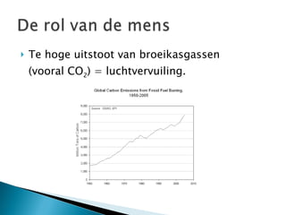 Te hoge uitstoot van broeikasgassen (vooral CO 2 ) = luchtvervuiling. 