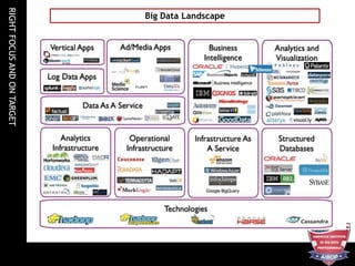 RIGHTFOCUSANDONTARGET
Big Data Landscape
 
