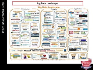 RIGHTFOCUSANDONTARGET
Big Data Landscape
 