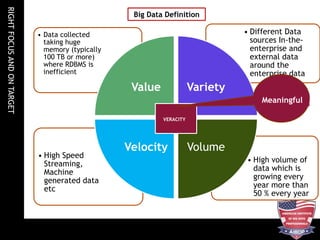 RIGHTFOCUSANDONTARGET
Big Data Definition
• High volume of
data which is
growing every
year more than
50 % every year
• High Speed
Streaming,
Machine
generated data
etc
• Different Data
sources In-the-
enterprise and
external data
around the
enterprise data
• Data collected
taking huge
memory (typically
100 TB or more)
where RDBMS is
inefficient
Value Variety
VolumeVelocity
VERACITY
Meaningful
 