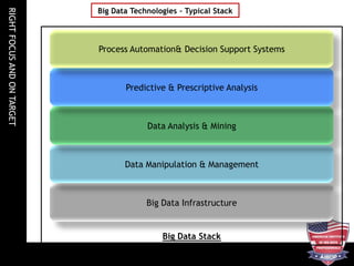 RIGHTFOCUSANDONTARGET Big Data Technologies – Typical Stack
Big Data Infrastructure
Data Manipulation & Management
Data Analysis & Mining
Predictive & Prescriptive Analysis
Process Automation& Decision Support Systems
Big Data Stack
 