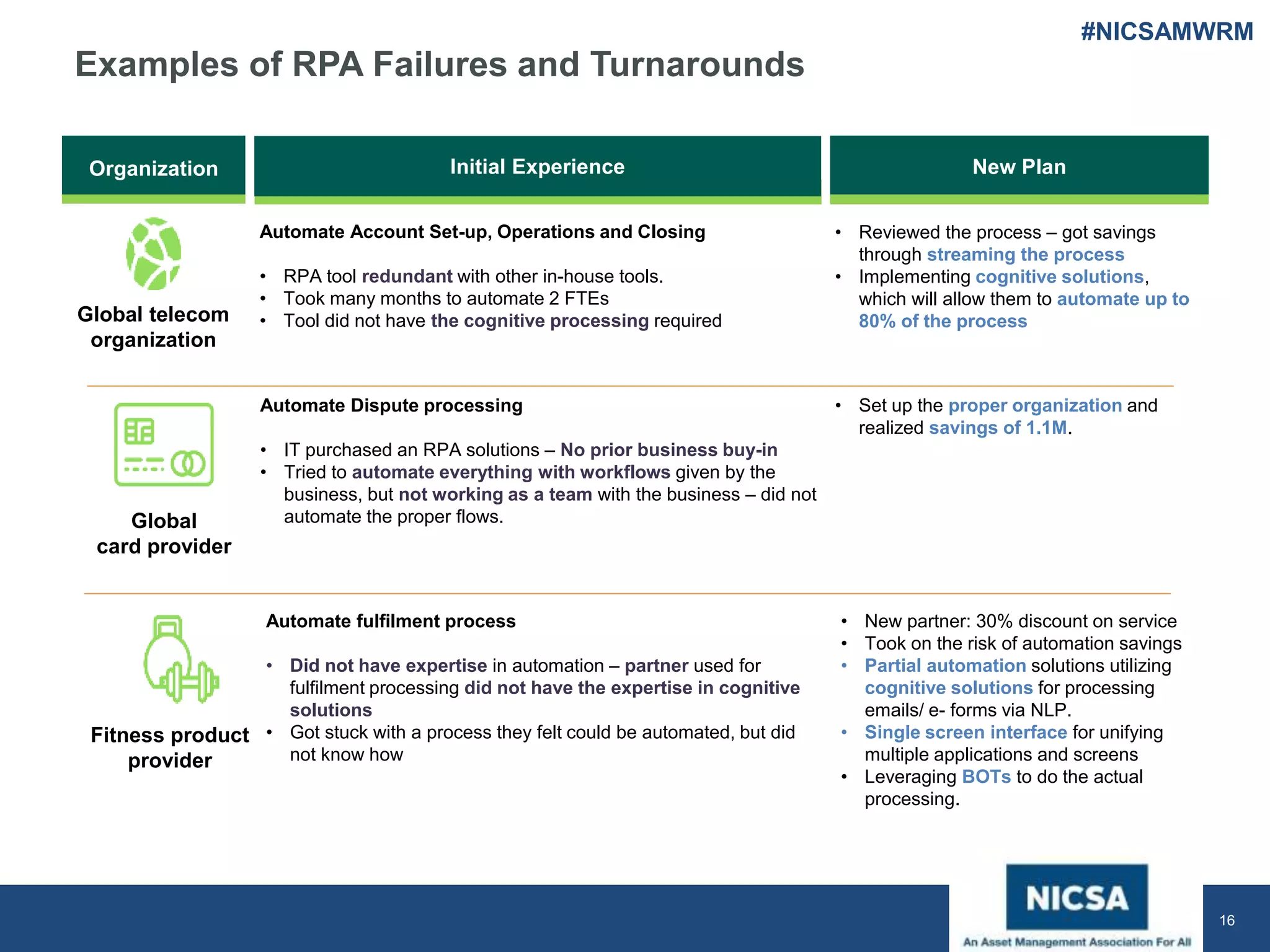 www.nicsa.org
Organization Initial Experience New Plan
Global telecom
organization
Automate Account Set-up, Operations and Closing
• RPA tool redundant with other in-house tools.
• Took many months to automate 2 FTEs
• Tool did not have the cognitive processing required
• Reviewed the process – got savings
through streaming the process
• Implementing cognitive solutions,
which will allow them to automate up to
80% of the process
Global
card provider
Automate Dispute processing
• IT purchased an RPA solutions – No prior business buy-in
• Tried to automate everything with workflows given by the
business, but not working as a team with the business – did not
automate the proper flows.
• Set up the proper organization and
realized savings of 1.1M.
Fitness product
provider
Automate fulfilment process
• Did not have expertise in automation – partner used for
fulfilment processing did not have the expertise in cognitive
solutions
• Got stuck with a process they felt could be automated, but did
not know how
• New partner: 30% discount on service
• Took on the risk of automation savings
• Partial automation solutions utilizing
cognitive solutions for processing
emails/ e- forms via NLP.
• Single screen interface for unifying
multiple applications and screens
• Leveraging BOTs to do the actual
processing.
Examples of RPA Failures and Turnarounds
16
#NICSAMWRM
 