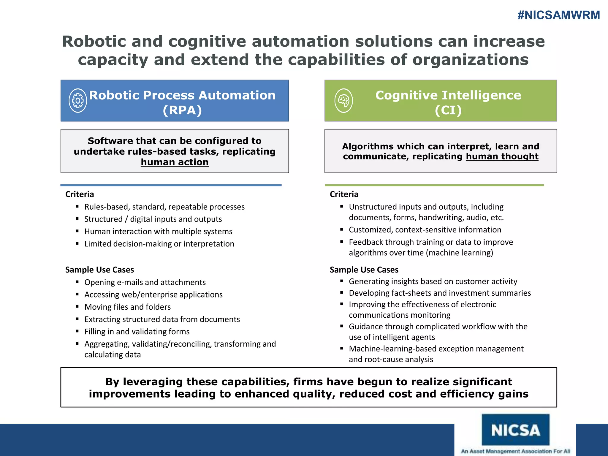 www.nicsa.org
Robotic and cognitive automation solutions can increase
capacity and extend the capabilities of organizations
Criteria
 Rules-based, standard, repeatable processes
 Structured / digital inputs and outputs
 Human interaction with multiple systems
 Limited decision-making or interpretation
Criteria
 Unstructured inputs and outputs, including
documents, forms, handwriting, audio, etc.
 Customized, context-sensitive information
 Feedback through training or data to improve
algorithms over time (machine learning)
Sample Use Cases
 Opening e-mails and attachments
 Accessing web/enterprise applications
 Moving files and folders
 Extracting structured data from documents
 Filling in and validating forms
 Aggregating, validating/reconciling, transforming and
calculating data
Sample Use Cases
 Generating insights based on customer activity
 Developing fact-sheets and investment summaries
 Improving the effectiveness of electronic
communications monitoring
 Guidance through complicated workflow with the
use of intelligent agents
 Machine-learning-based exception management
and root-cause analysis
Cognitive
Intelligence
Robotic
Process
Automation
Software that can be configured to
undertake rules-based tasks, replicating
human action
Algorithms which can interpret, learn and
communicate, replicating human thought
Robotic Process Automation
(RPA)
Cognitive Intelligence
(CI)
By leveraging these capabilities, firms have begun to realize significant
improvements leading to enhanced quality, reduced cost and efficiency gains
Copyright © 2017 Deloitte
Development LLC. All rights reserved.
#NICSAMWRM
 