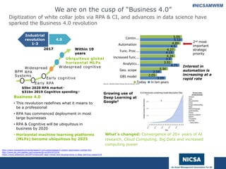 www.nicsa.org
Digitization of white collar jobs via RPA & CI, and advances in data science have
sparked the Business 4.0 revolution
We are on the cusp of “Business 4.0”
BPM
Systems
Early RPA
Early cognitive
Widespread
RPA
Widespread cognitive
Ubiquitous global
horizontal MLPs
Business 4.0
• This revolution redefines what it means to
be a professional
• RPA has commenced deployment in most
large businesses
• RPA & Cognitive will be ubiquitous in
business by 2020
• Horizontal machine learning platforms
(MLPs) become ubiquitous by 2025
Industrial
revolution
1-3
4.0
2017 Within 10
years
$5bn 2020 RPA market 1
$31bn 2019 Cognitive spending 2
2nd most
important
strategic
priority
3.09
2.59
4.75
3.9
4.14
4.5
5.12
2.05
3.36
3.91
4.24
4.27
4.89
5.05
GBS model
Geo. scope
Analytics…
Increased func.…
Func. Proc.…
Automation
Contin.…
Today In ten yearsSource: Deloitte Global Shared Service Survey, 2015
Interest in
automation is
increasing at a
rapid rate
1 http://www.transparencymarketresearch.com/pressrelease/it-robotic-automation-market.htm
2 http://www.idc.com/getdoc.jsp?containerId=prUS41072216
3 https://www.slideshare.net/AIFrontiers/jeff-dean-trends-and-developments-in-deep-learning-research/8
Growing use of
Deep Learning at
Google3
What’s changed: Convergence of 20+ years of AI
research, Cloud Computing, Big Data and increased
computing power
Copyright © 2017 Deloitte Development LLC. All
rights reserved.
#NICSAMWRM
 