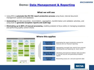 www.nicsa.org
Demo: Data Management & Reporting
What we will see
 Using RPA to automate the FR-Y9C report production process using Excel, internal document
management systems and databases
 Automating the data acquisition, reconciliation, aggregation, transformation and validation activities, and
using tools to generate exception reports and audit logs
 Eliminating up to 80% of manual processing, enabling analysts to focus solely on managing exceptions
and performing quality control checks
Securities
Lending
Security Master
& Pricing
Corporate
Actions
Regulatory
Reporting
Automating the report production process for
financial and non-financial reporting
Aggregating overnight loan reports from external
counterparties and balancing vs. stock record
Identifying discrepancies between data providers
or internal sources and generating exception
reports
Reconciling across pre- and post-payment data
Where this applies
Copyright © 2017 Deloitte Development
LLC. All rights reserved.
#NICSAMWRM
 