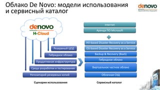 Облако De Novo: модели использования
и сервисный каталог
Среда разработки и тестирования
Продуктивная инфраструктура
Гибридное облако
Резервный ЦОД
Репозитарий резервных копий
Сценарии использования
H-Cloud
OS-based Disaster Recovery as a Service
Виртуальное частное облако
Облачная СХД
Гибридное облако
Аренда ПО Microsoft
Internet
Сервисный каталог
HV-based Disaster Recovery as a Service
Backup & Recovery (BaaS)
 