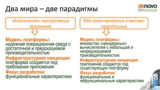 Модель платформы:
надежная операционная среда с
достаточной и предсказуемой
производительностью
Инфраструктурная концепция:
платформа создается под
требования приложения
Фокус разработки:
функциональные характеристики
Модель платформы:
множество «ненадежных»
вычислителей с небольшой и
непредсказуемой
производительностью
Инфраструктурная концепция:
приложение создается под
существующую платформу
Фокус разработки:
функциональные и
нефункциональные характеристики
Два мира – две парадигмы
«Классические» корпоративные
приложения
Web-ориентированные и массово-
параллельные
 