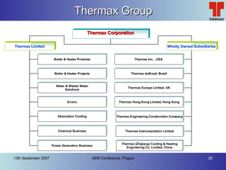 Thermax Group Thermax   Corporation Thermax Limited Wholly Owned Subsidiaries Boiler & Heater Products Water & Waster Water Solutions Enviro Absorption Cooling Chemical Business Thermax Inc. , USA  Thermax doBrazil, Brazil Boiler & Heater Projects Power Generation Business Thermax Europe Limited, UK Thermax Hong Kong Limited, Hong Kong Thermax Engineering Construction Company Thermax Instrumentation Limited Thermax (Zhejiang) Cooling & Heating Engineering Co. Limited, China 