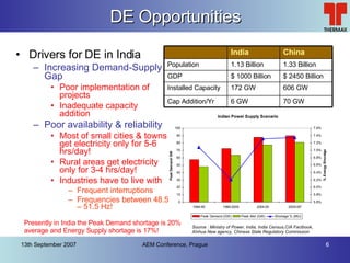 DE Opportunities Drivers for DE in India Increasing Demand-Supply Gap Poor implementation of projects Inadequate capacity addition Poor availability & reliability Most of small cities & towns get electricity only for 5-6 hrs/day! Rural areas get electricity only for 3-4 hrs/day! Industries have to live with Frequent interruptions Frequencies between 48.5 – 51.5 Hz! Source : Ministry of Power, India, India Census,CIA Factbook, Xinhua New agency, Chinese State Regulatory Commission Presently in India the Peak Demand shortage is 20% average and Energy Supply shortage is 17%! 70 GW 6 GW Cap Addition/Yr 606 GW 172 GW Installed Capacity $ 2450 Billion $ 1000 Billion GDP 1.33 Billion 1.13 Billion Population China India 