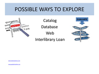 POSSIBLE WAYS TO EXPLORE
Catalog
Database
Web
Interlibrary Loan
EVALUATE
www.guelphchamber.com
www.webanywhere.co.uk
 