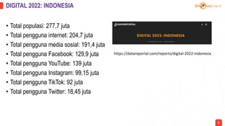 DIGITAL 2022: INDONESIA
• Total populasi: 277,7 juta
• Total pengguna internet: 204,7 juta
• Total pengguna media sosial: ...