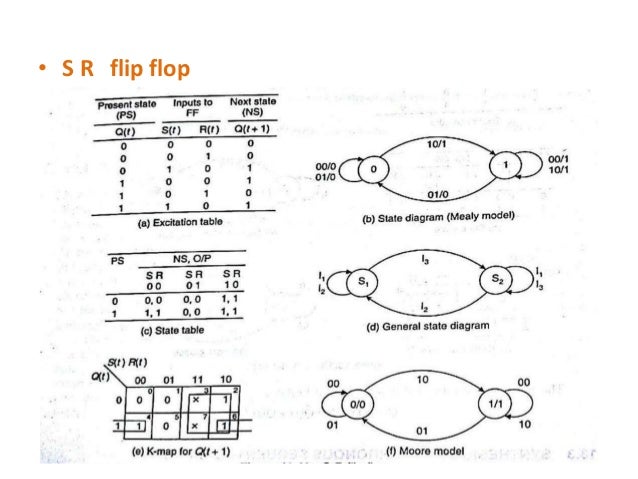 synchronous state machine design circuit diagram 3 bit parity generator 